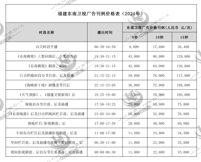 福建东南卫视广告刊例价格表(2024年)