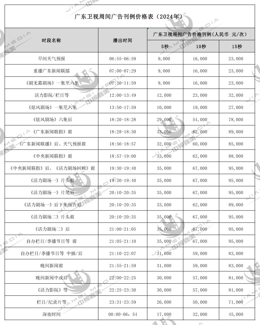 广东卫视周末广告刊例价格表( 2024年)