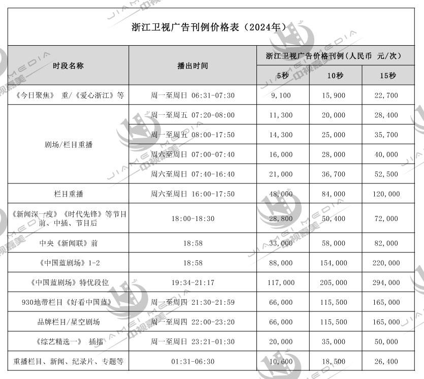 浙江卫视广告刊例价格表(2024年)