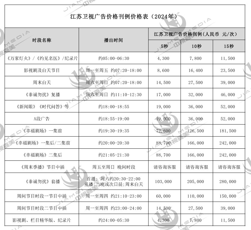 江苏卫视广告刊例价格表(2024年)