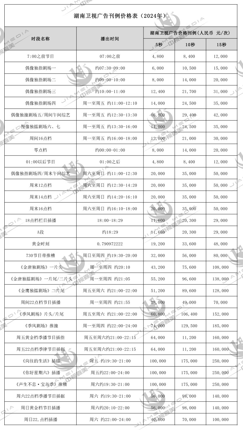 湖南卫视广告刊例价格表(2024年)