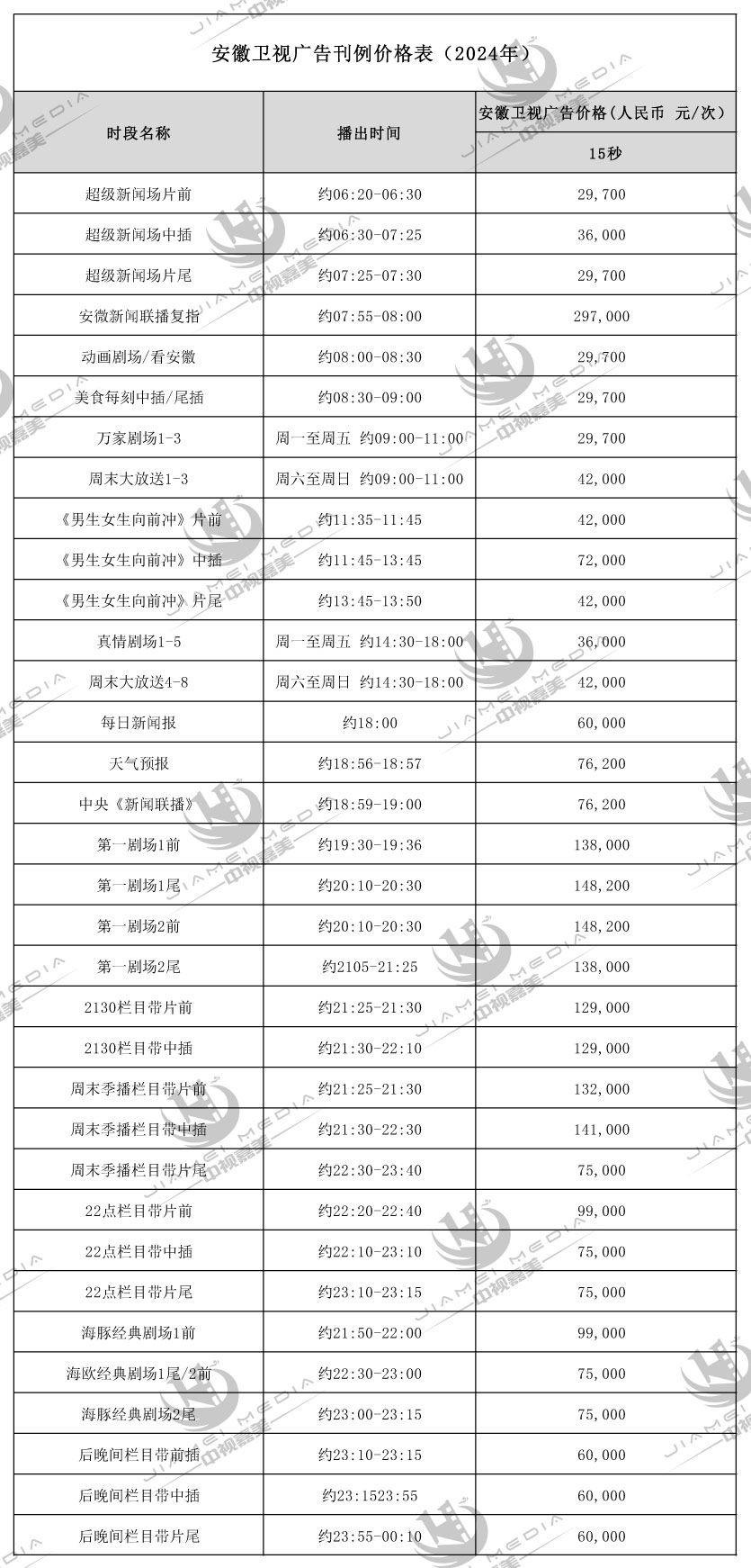 安徽卫视广告刊例价格表(2024年)