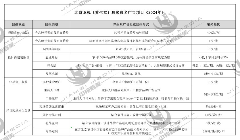 北京卫视《养生堂》独家冠名广告项目 (2024年)
