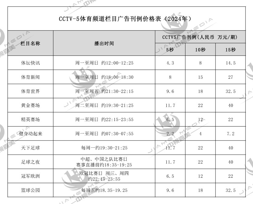 CCTV5体育频道广告费用表