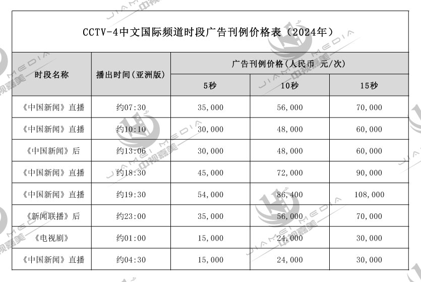 CCTV4中文国际广告费用表