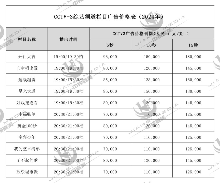 CCTV3综艺频道广告费用表