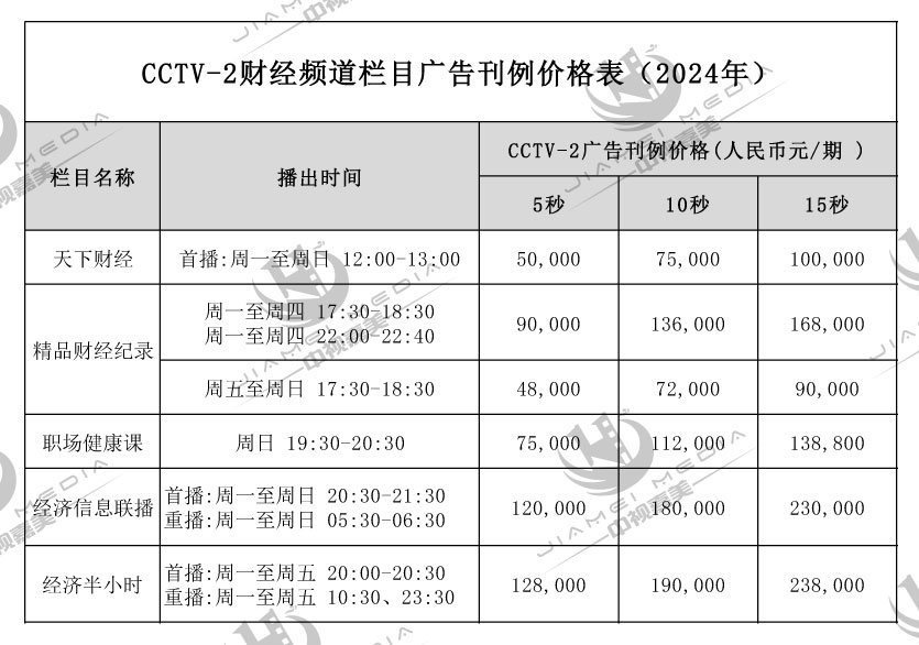 CCTV2财经频道广告费用表