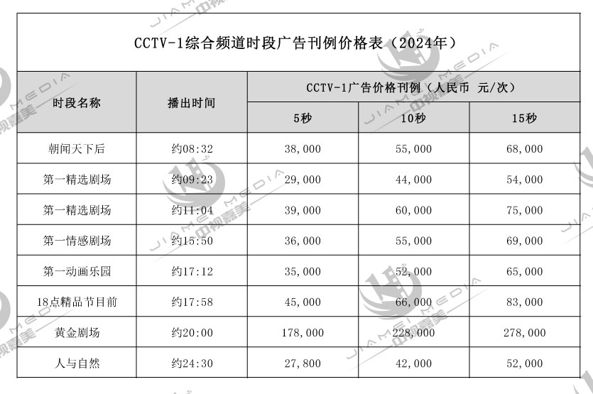 CCTV1综合频道广告费用表