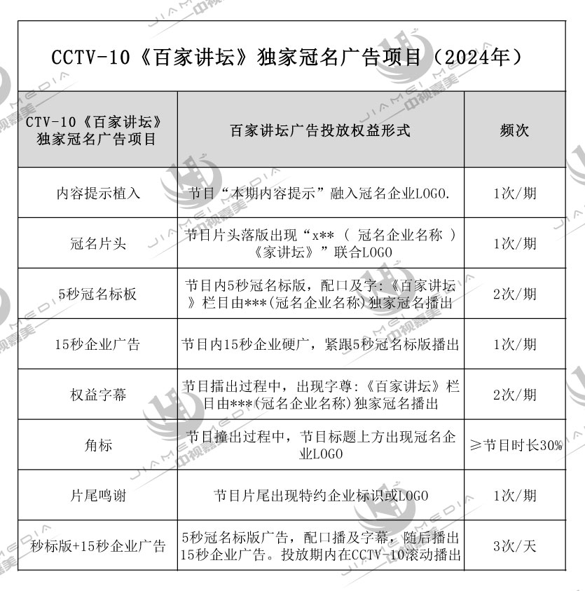 CCTV10科教频道广告费用表