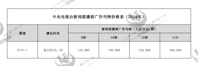 CCTV1综合频道广告费用表