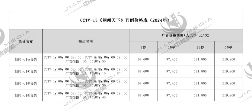 CCTV13新闻频道广告费用表